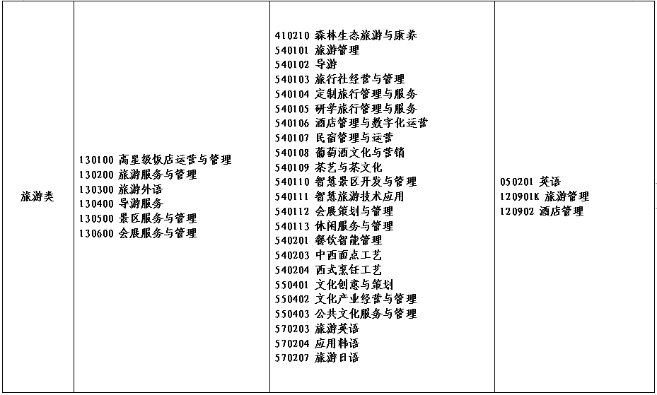 2022年河南省对口招生高校名单(图)(15) 2022年河南省对口招生高校名单(图)(15)