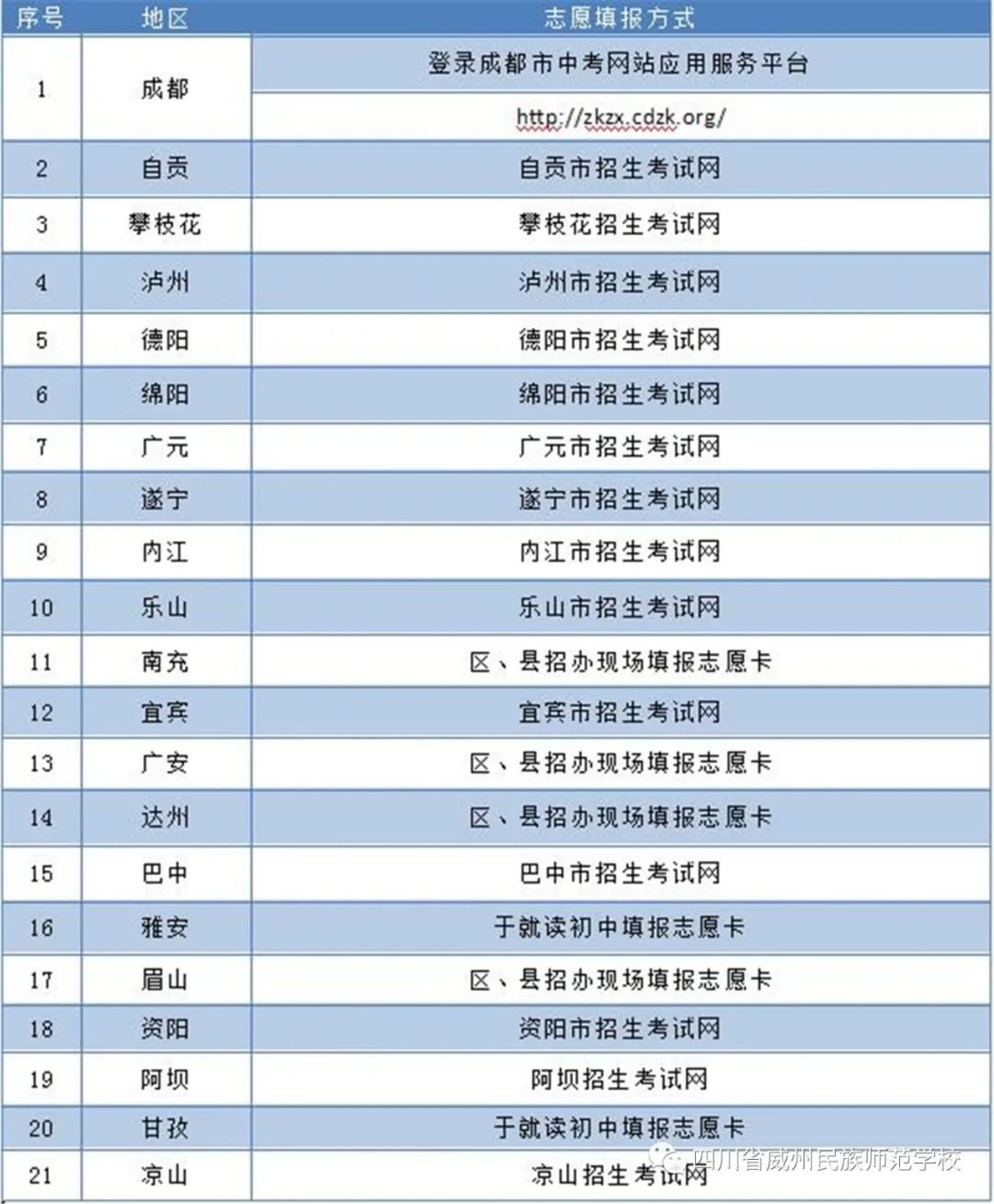 2021年四川省威州民族师范学校招生志愿填报指南(2) 2021年四川省威州民族师范学校招生志愿填报指南(2)