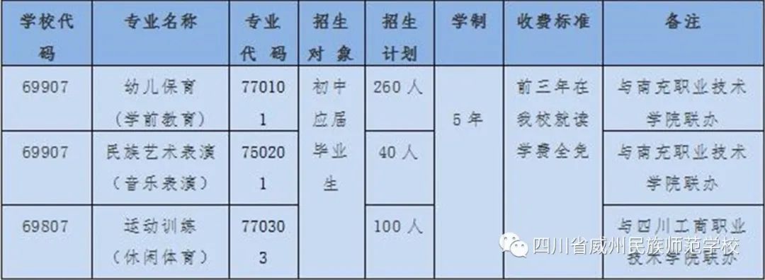 2021年四川省威州民族师范学校招生志愿填报指南 2021年四川省威州民族师范学校招生志愿填报指南