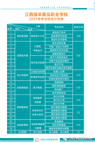 2021年信丰星泓职业学校招生简章(图)(6) 2021年信丰星泓职业学校招生简章(图)(6)
