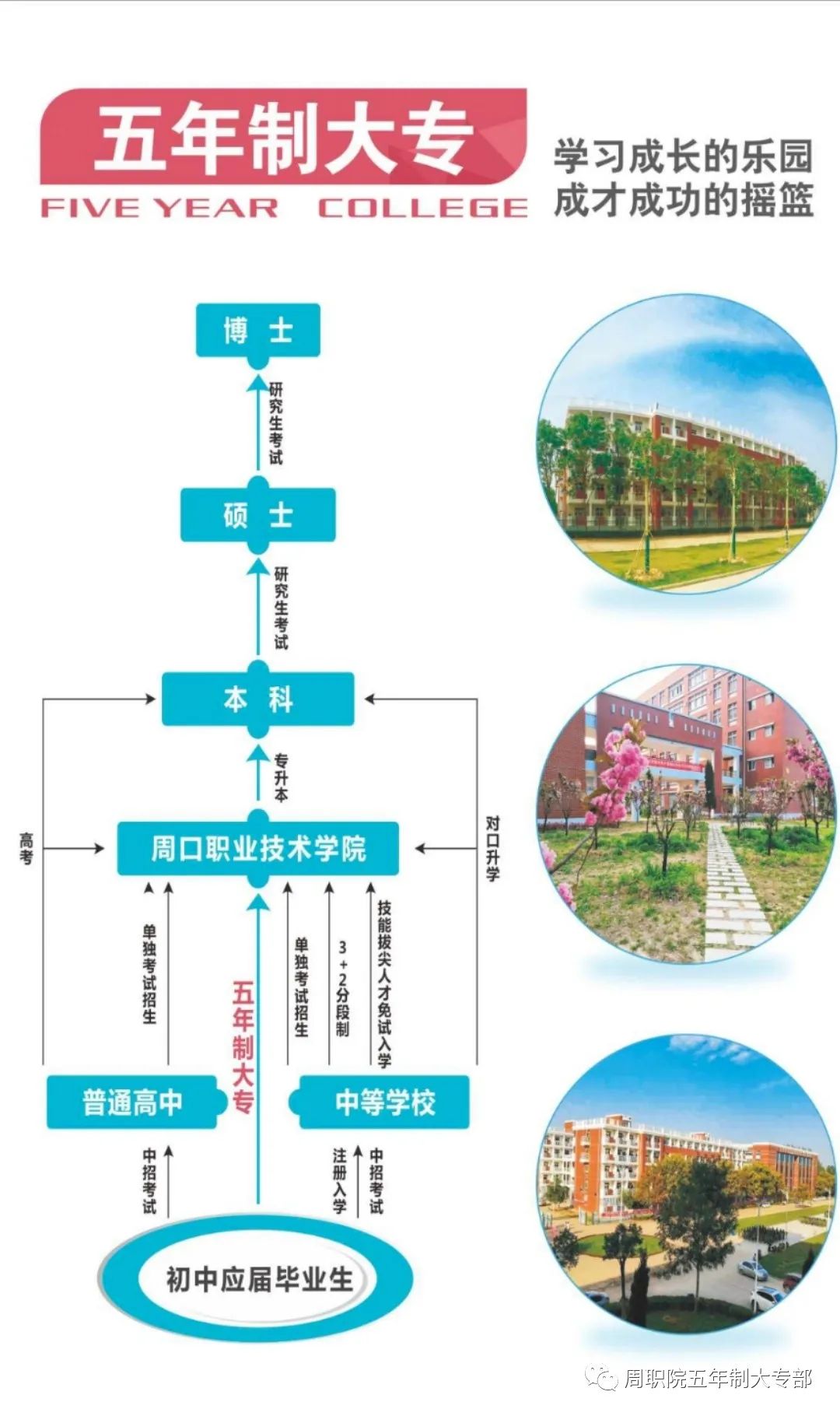 2021年周口职业技术学院(中专部)五年制大专招生简章(图)(3) 2021年周口职业技术学院(中专部)五年制大专招生简章(图)(3)