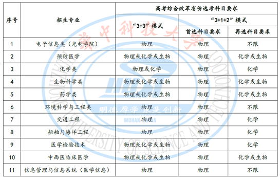 2022年华中科技大学高校专项计划招生简章 2022年华中科技大学高校专项计划招生简章