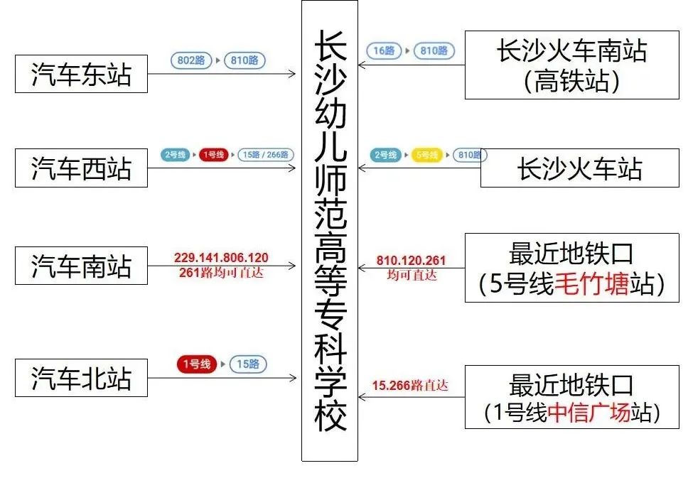 2021年长沙幼儿师范高等专科学校初中起点五年制大专招生面试须知(3) 2021年长沙幼儿师范高等专科学校初中起点五年制大专招生面试须知(3)