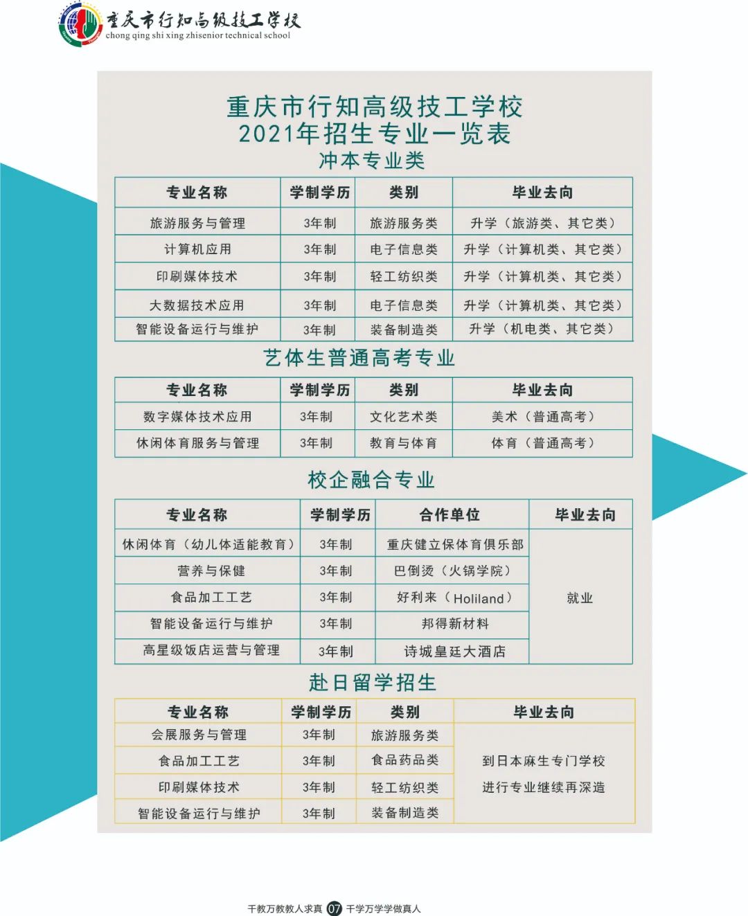 2021年重庆市行知高级技工学校(重庆市行知技师学院)招生简章(图)(3) 2021年重庆市行知高级技工学校(重庆市行知技师学院)招生简章(图)(3)