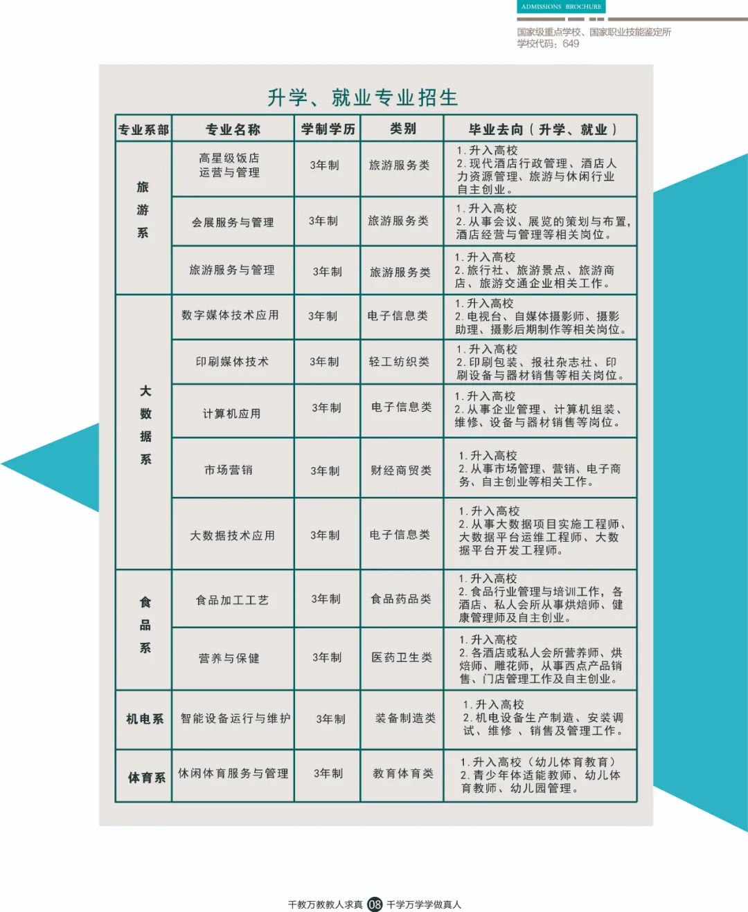 2021年重庆市行知高级技工学校(重庆市行知技师学院)招生简章(图)(4) 2021年重庆市行知高级技工学校(重庆市行知技师学院)招生简章(图)(4)