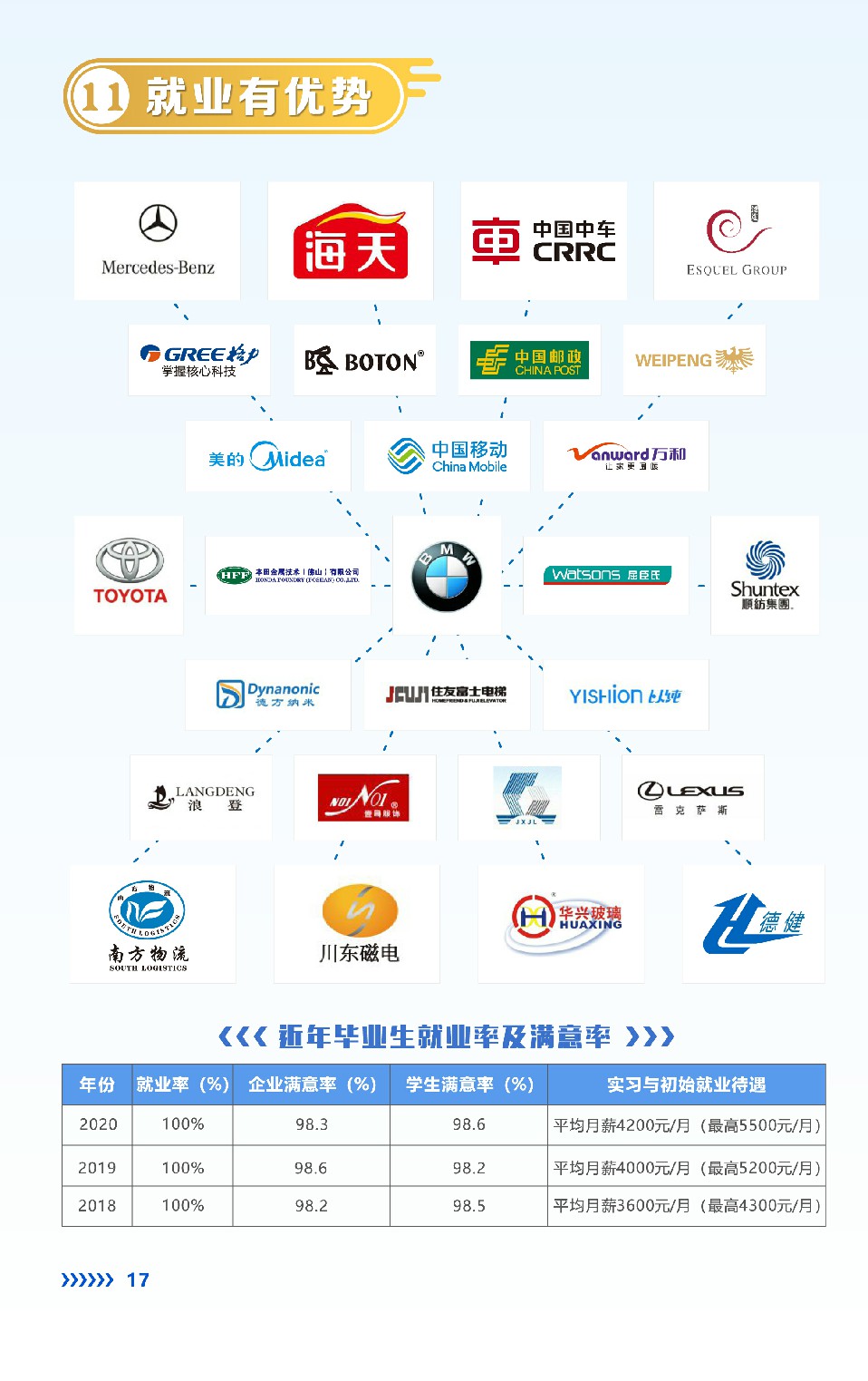 2021年高明技校(佛山市高明区技工学校)招生简章(图)(9) 2021年高明技校(佛山市高明区技工学校)招生简章(图)(9)