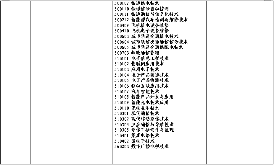 2022年河南省对口招生工作通知(附招生高校名单)(图)(13) 2022年河南省对口招生工作通知(附招生高校名单)(图)(13)