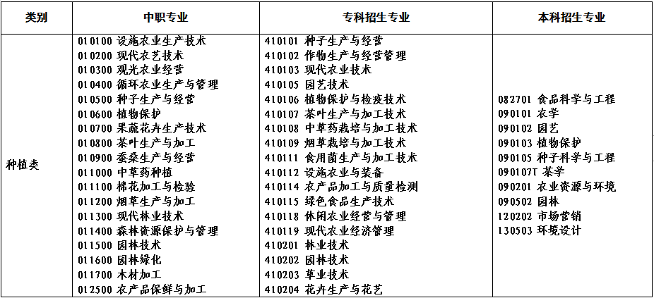 2022年河南省对口招生工作通知(附招生高校名单)(图)(5) 2022年河南省对口招生工作通知(附招生高校名单)(图)(5)