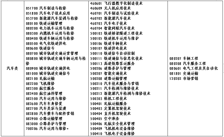 2022年河南省对口招生工作通知(附招生高校名单)(图)(24) 2022年河南省对口招生工作通知(附招生高校名单)(图)(24)
