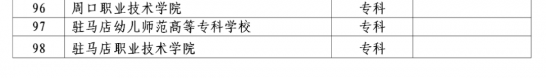 2022年河南省对口招生工作通知(附招生高校名单)(图)(4) 2022年河南省对口招生工作通知(附招生高校名单)(图)(4)