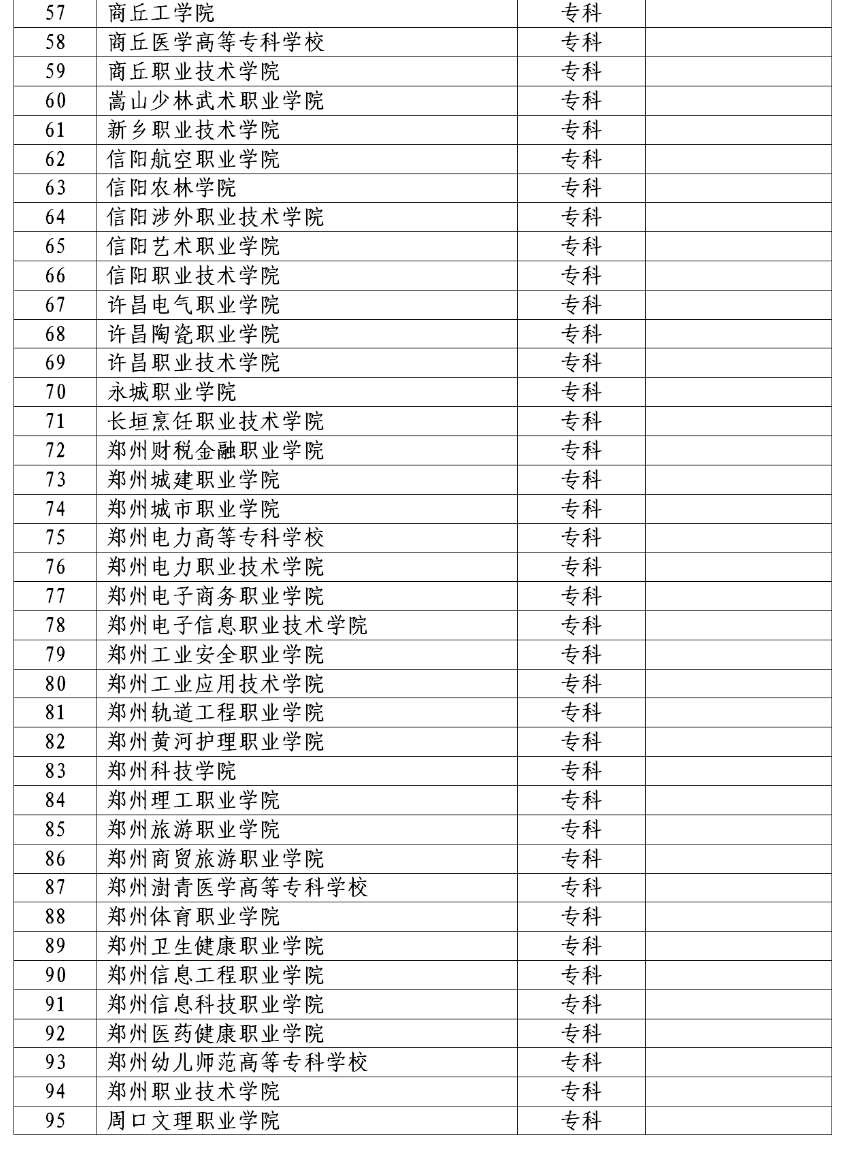 2022年河南省对口招生工作通知(附招生高校名单)(图)(3) 2022年河南省对口招生工作通知(附招生高校名单)(图)(3)