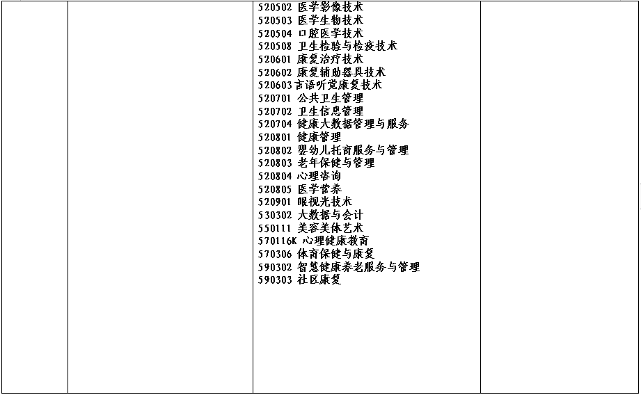 2022年河南省对口招生工作通知(附招生高校名单)(图)(22) 2022年河南省对口招生工作通知(附招生高校名单)(图)(22)