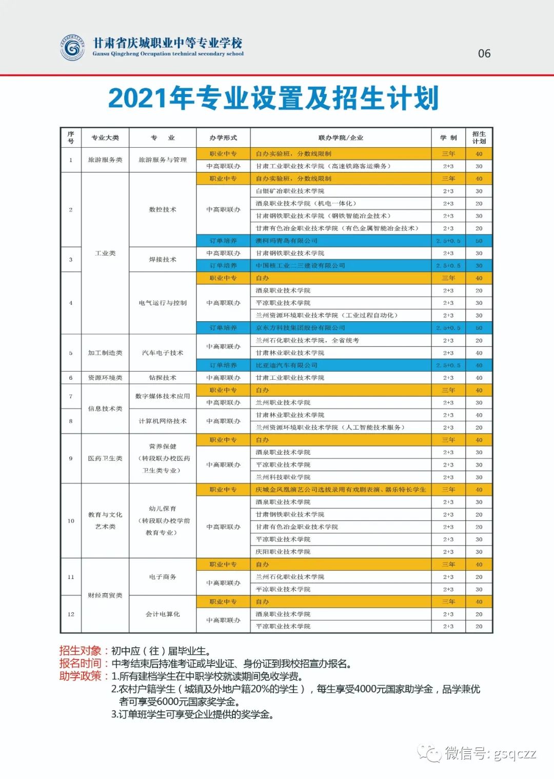 2021年庆城职业中等专业学校招生简章(图)(10) 2021年庆城职业中等专业学校招生简章(图)(10)