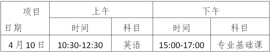 2021年广东科技学院普通专升本招生计划(图)(18) 2021年广东科技学院普通专升本招生计划(图)(18)