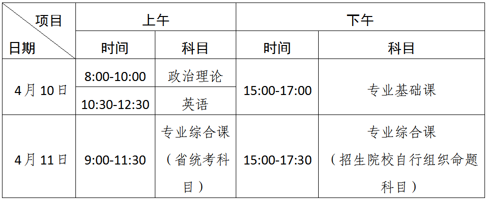 2021年广东科技学院普通专升本招生计划(图)(17) 2021年广东科技学院普通专升本招生计划(图)(17)