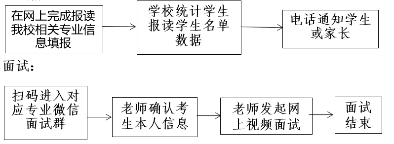 2021年清远工贸职业技术学校招生三二分段试点专业面试安排(3) 2021年清远工贸职业技术学校招生三二分段试点专业面试安排(3)