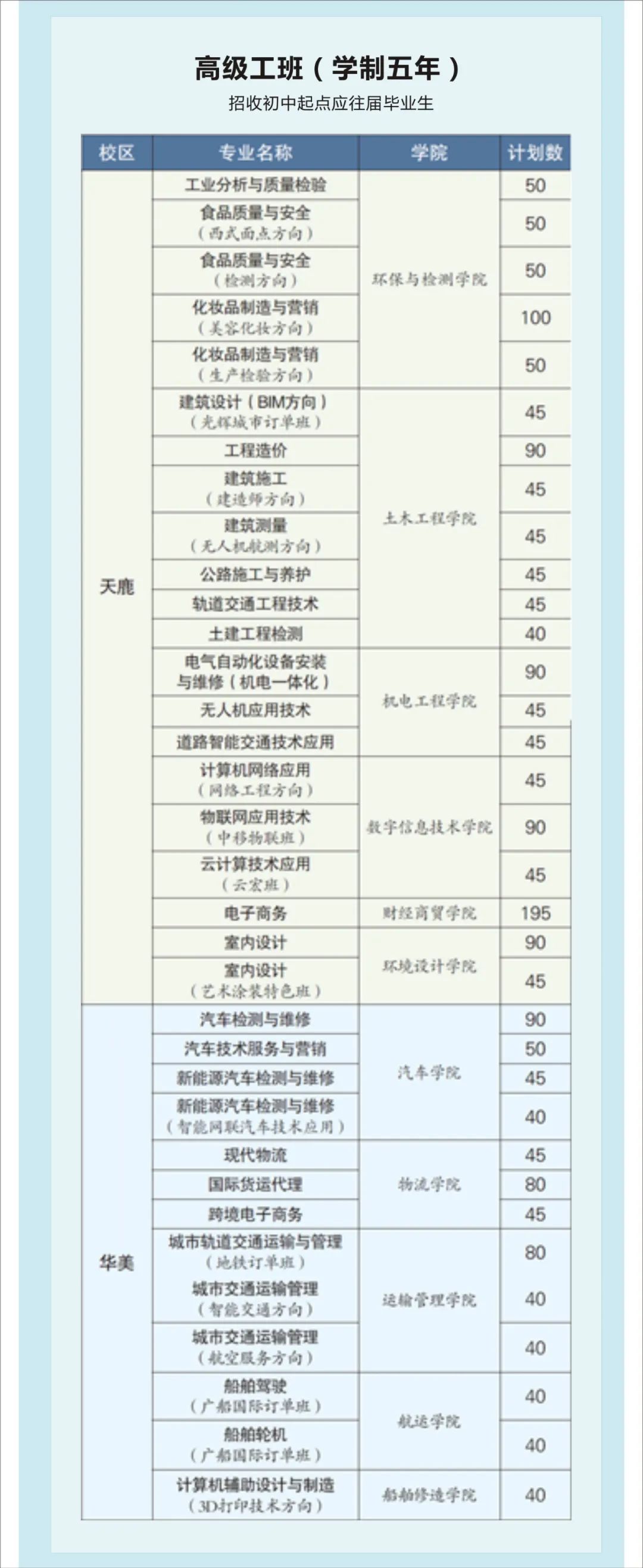 2022年广东省城市技师学院招生简章(图)(图)(14) 2022年广东省城市技师学院招生简章(图)(图)(14)