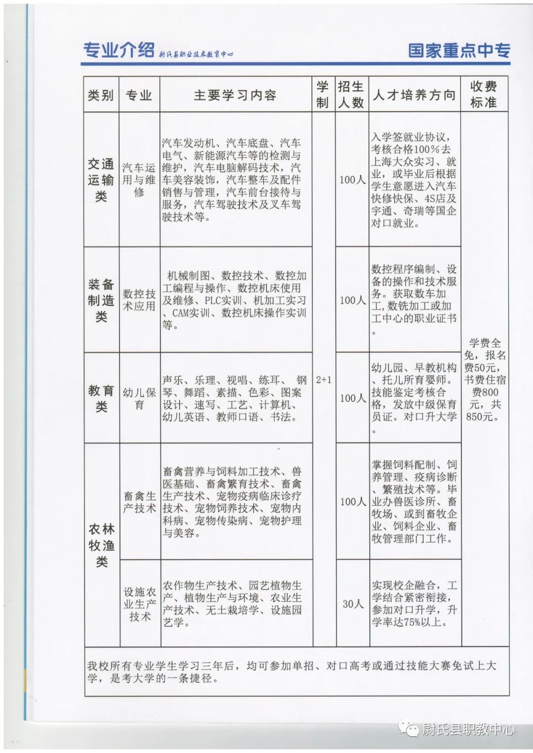 2021年尉氏县职业技术教育中心秋季招生简章(图)(7) 2021年尉氏县职业技术教育中心秋季招生简章(图)(7)