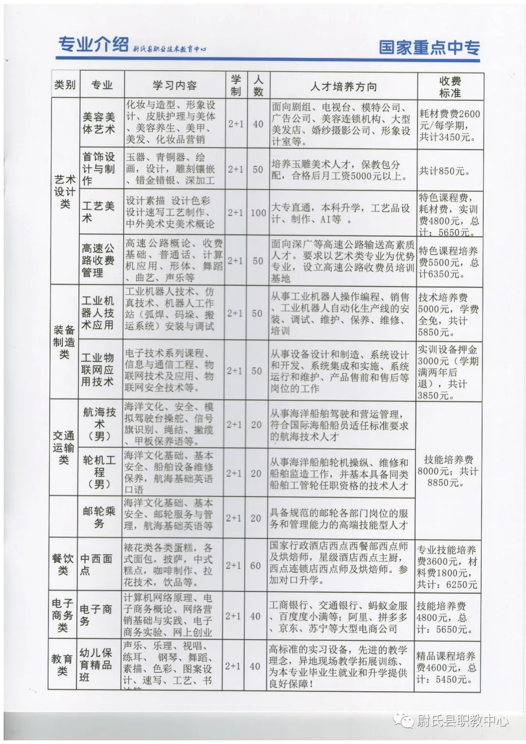 2021年尉氏县职业技术教育中心秋季招生简章(图)(8) 2021年尉氏县职业技术教育中心秋季招生简章(图)(8)