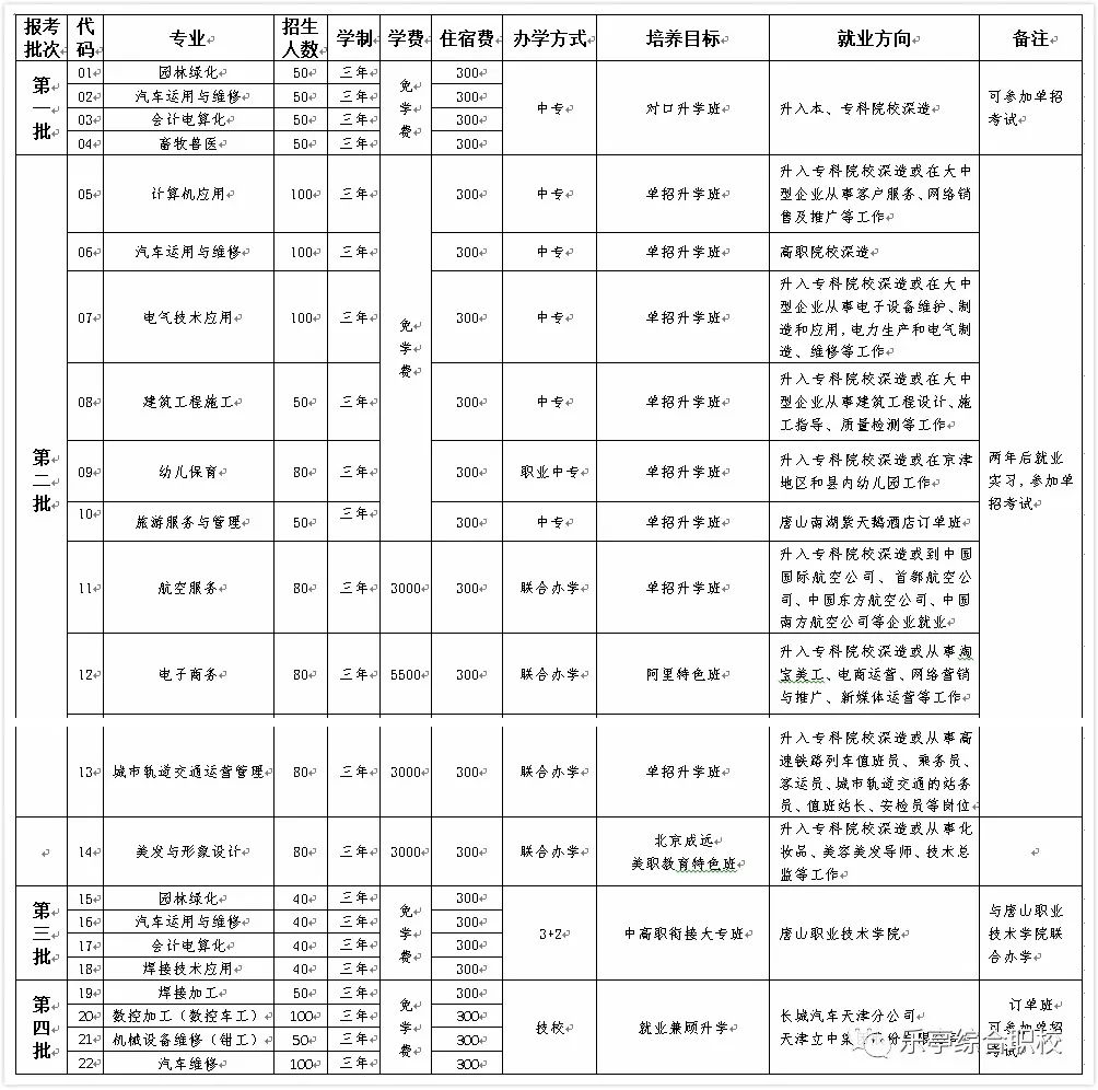 2020年乐亭县综合职业技术学校招生须知 2020年乐亭县综合职业技术学校招生须知