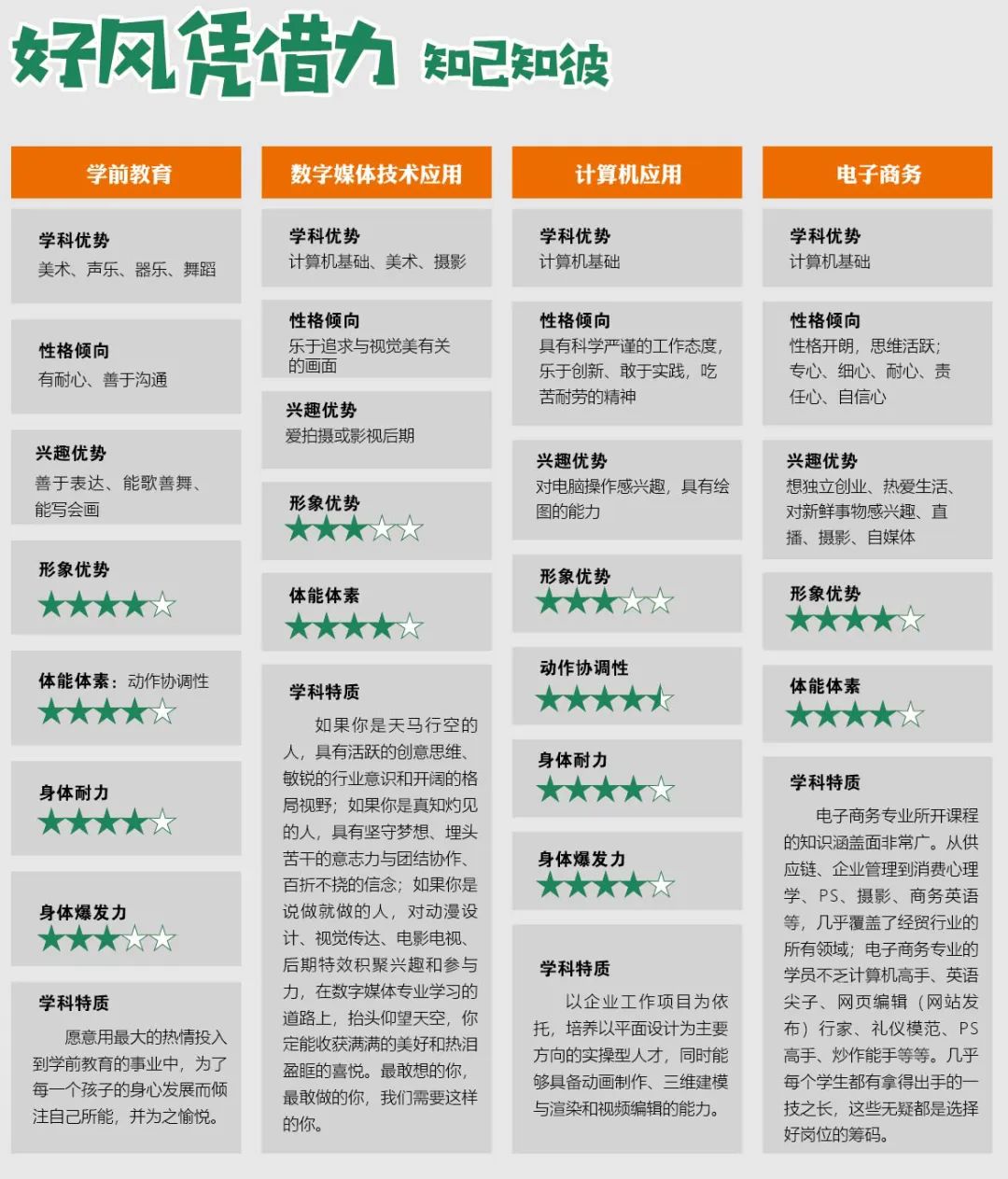 2020年北京新城职业学校招生简章(7) 2020年北京新城职业学校招生简章(7)
