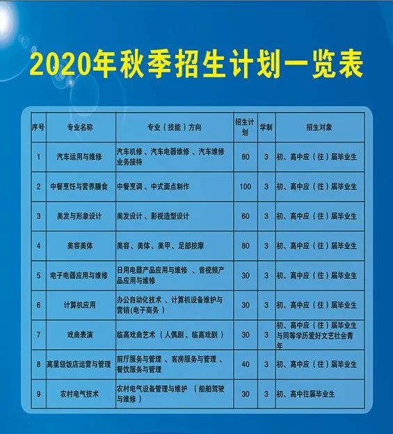 2020年屯昌县中等职业技术学校招生简章(2) 2020年屯昌县中等职业技术学校招生简章(2)