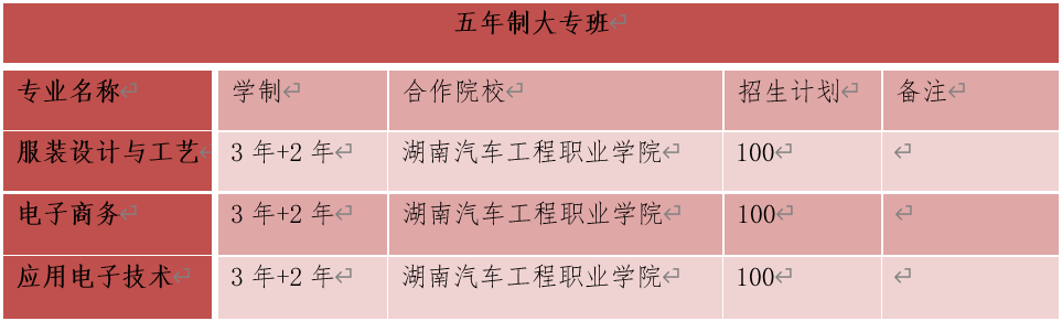 2020年株洲市职工大学招生简章(2) 2020年株洲市职工大学招生简章(2)