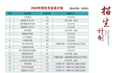2020年株洲市职工大学招生简章 2020年株洲市职工大学招生简章