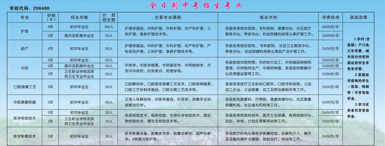 2020年辽宁省辽阳中医药学校春季招生简章 2020年辽宁省辽阳中医药学校春季招生简章