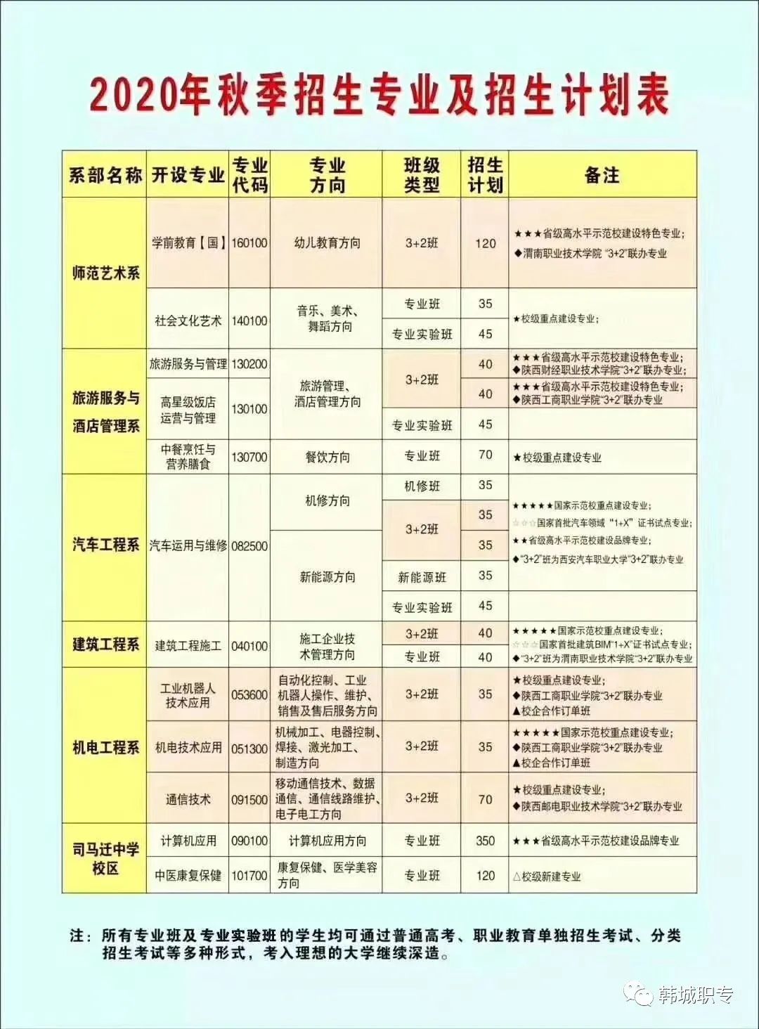 2020年韩城市职业中专招生指南 2020年韩城市职业中专招生指南