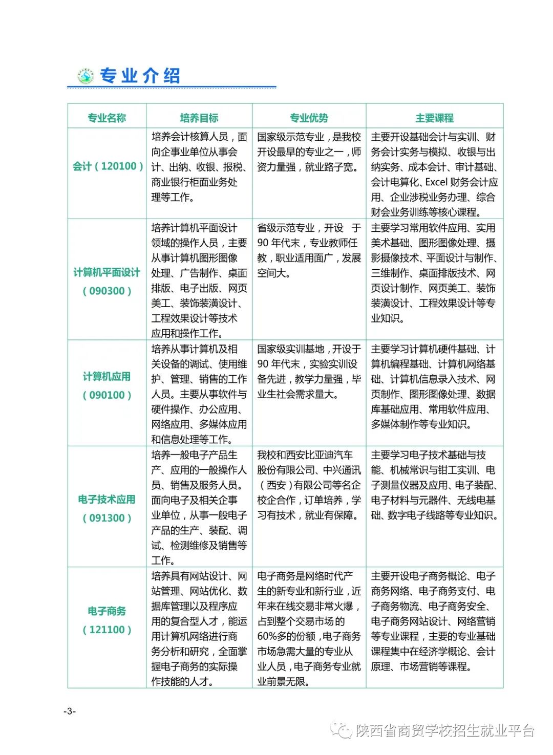 2020年陕西省商贸学校招生简章(图)(4) 2020年陕西省商贸学校招生简章(图)(4)